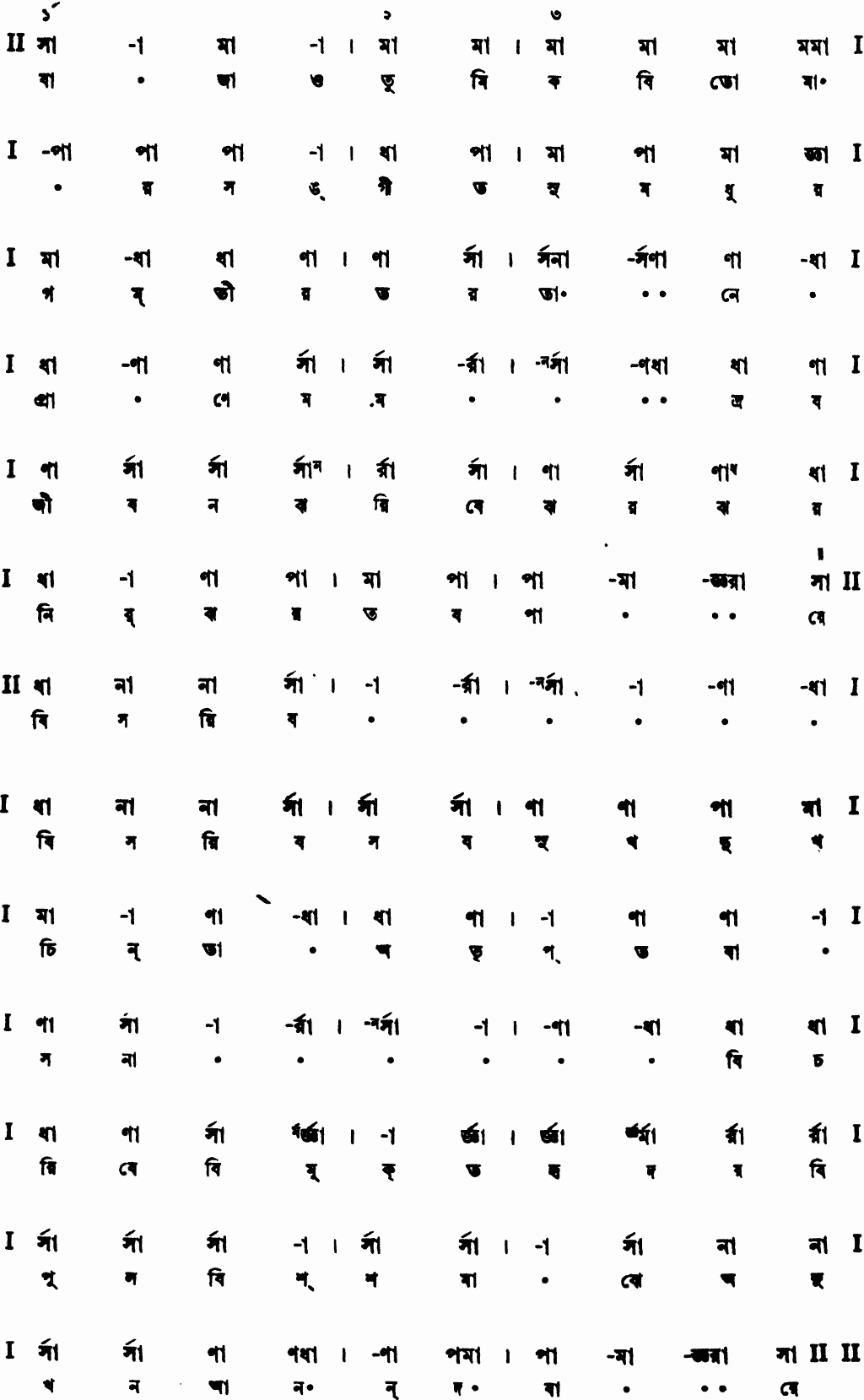 Notation bajao tumi kobi